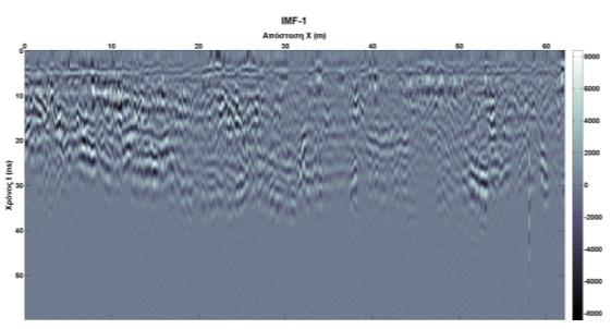 Β2.5.3