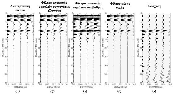 ΚΕΦΑΛΑΙΟ 2 ο Κύριοι Μετασχηματισμοί στην Επεξεργασία Διακριτών Σημάτων Εικόνα 2.4: Επίδραση των διορθώσεων σε ίχνη. Η κάθε διόρθωση έχει εφαρμοσθεί απευθείας στην ακατέργαστη εικόνα.