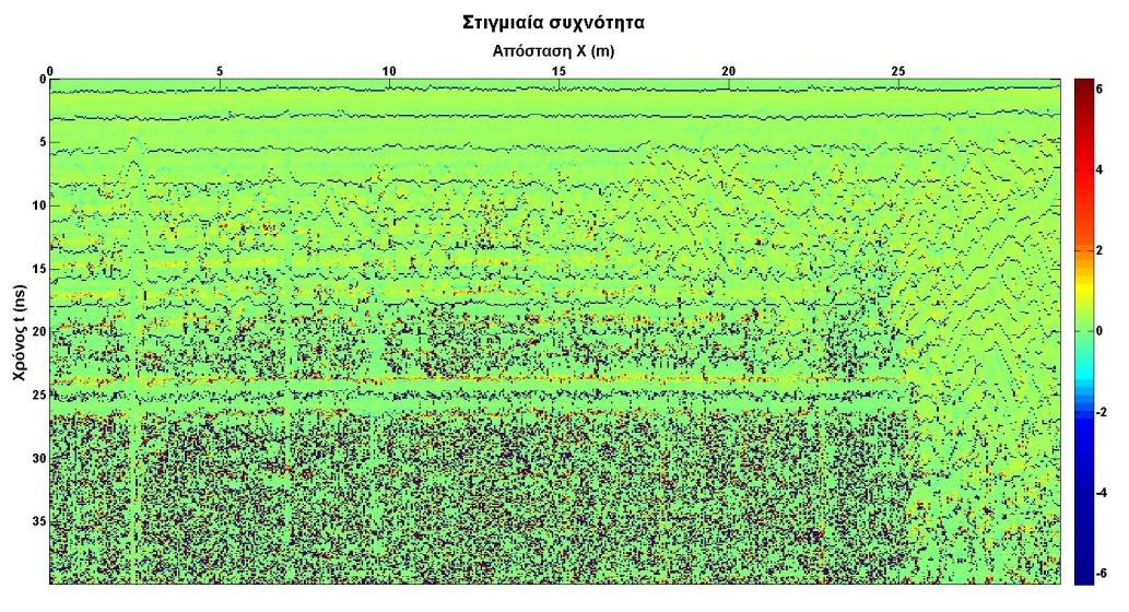 5: Τα στιγμιαία