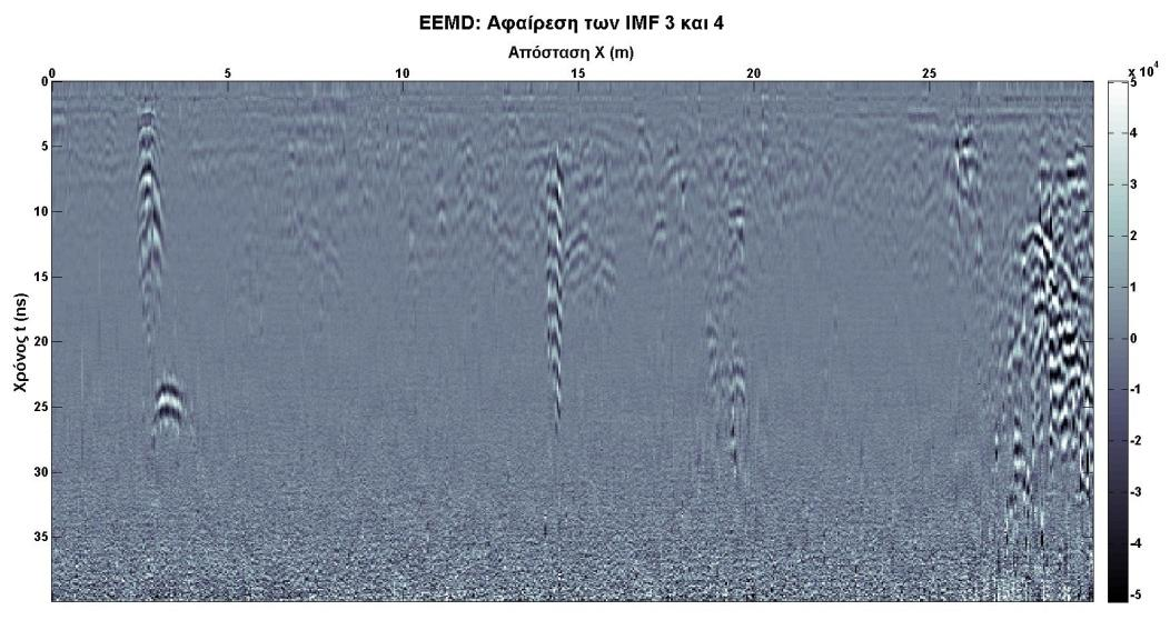 IMF-3, αφαίρεση της