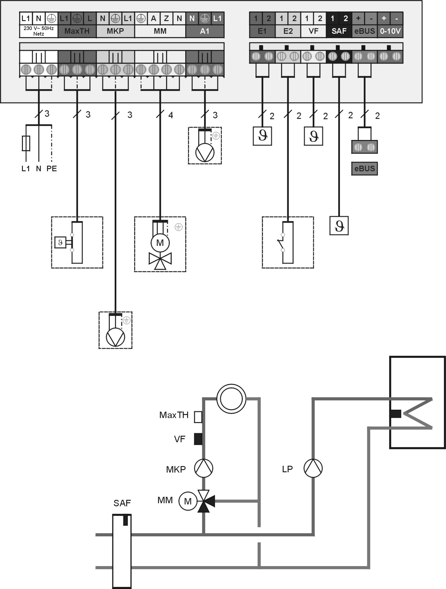 Ηλεκτρική σύνδεση Διαμόρφωση 1: Κύκλωμα ανάμιξης και κύκλωμα μποϊλερ Δίκτυο 230V AC Αισθητήρας μποϊλερ Κυκλοφορητής φόρτισης SPF μποϊλερ SPLP Αισθητήρας προσαγωγής κυκλώματος ανάμιξης VF Λέβητας