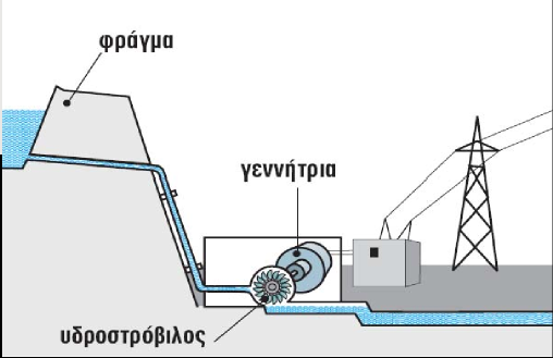 θερμική ενέργεια κινητική ενέργεια 