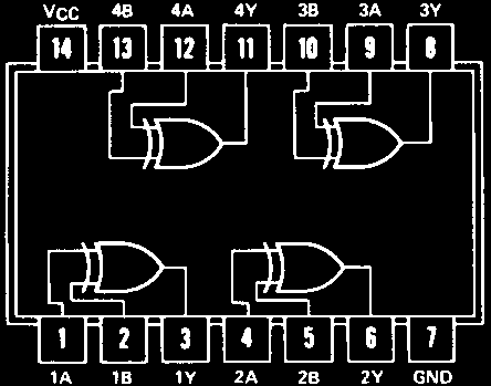 Σελίδα 42 7432 Quad 2-Input OR Gate 7486 Quad