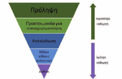 Επιπροσθέτως, το σύστημα της ολοκληρωμένης διαχείρισης βασίζεται στο ότι στο οικοσύστημα έχει ιδιαίτερο ρόλο η ισορροπία μεταξύ επιβλαβών και ωφέλιμων μικροοργανισμών.