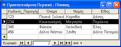 Πλήκτρο τελευταίας εγγραφής: Το πλήκτρο αυτό σας μεταφέρει στην τελευταία εγγραφή του πίνακα. Πλήκτρο δημιουργίας εγγραφής: Το πλήκτρο αυτό δημιουργεί μια νέα γραμμή στο τέλος του πίνακα.