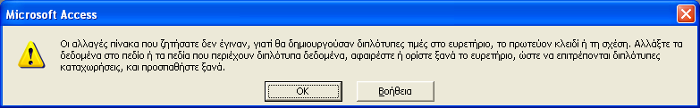 στο πρωτεύον κλειδί τότε η Access σας ενημερώνει με σχετικό μήνυμα (εικόνα 4.15) για το πιθανό σας λάθος.