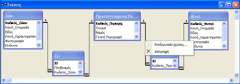 Μία εγγραφή του πίνακα Ζώο συνδέεται με πολλές εγγραφές του πίνακα Ζει. Ενώ μια εγγραφή του πίνακα Ζει συνδέεται με μια εγγραφή του πίνακα Ζώο.