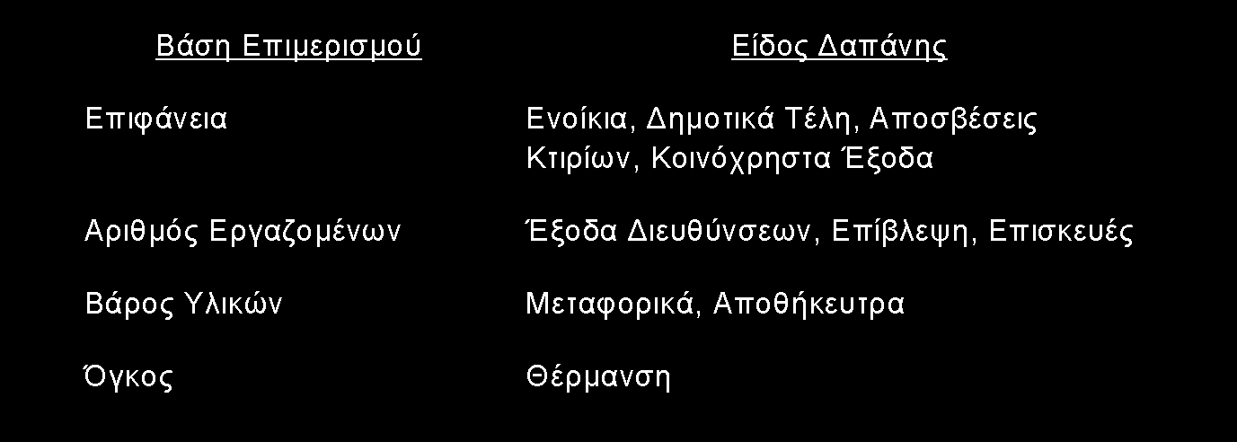 Παραδείγματα