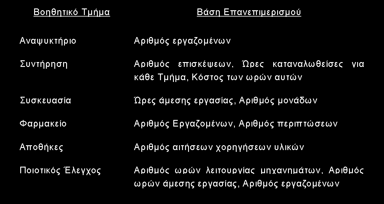 Παραδείγματα