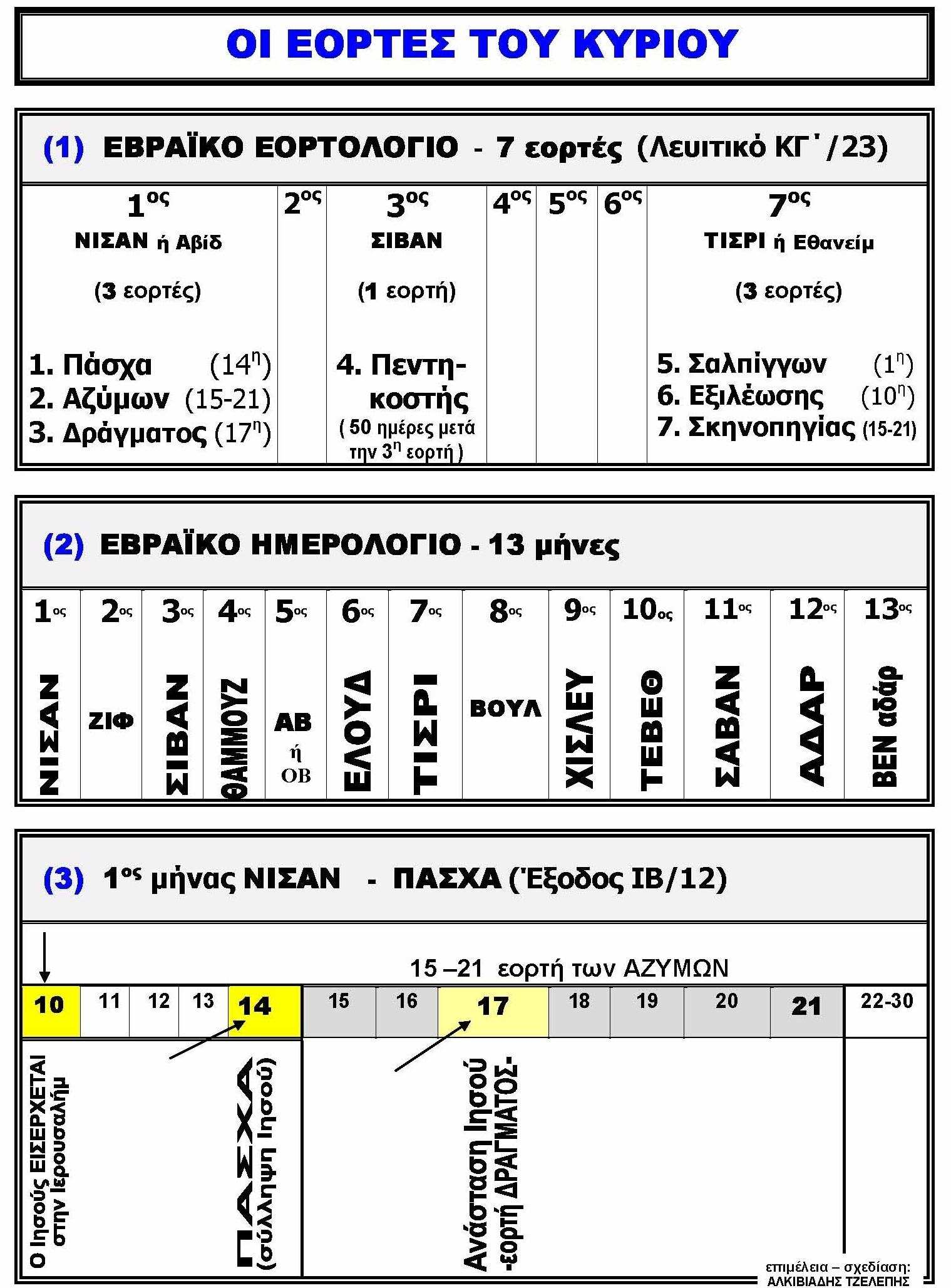 ΣΧΕ ΙΑΓΡΑΜΜΑΤΑ