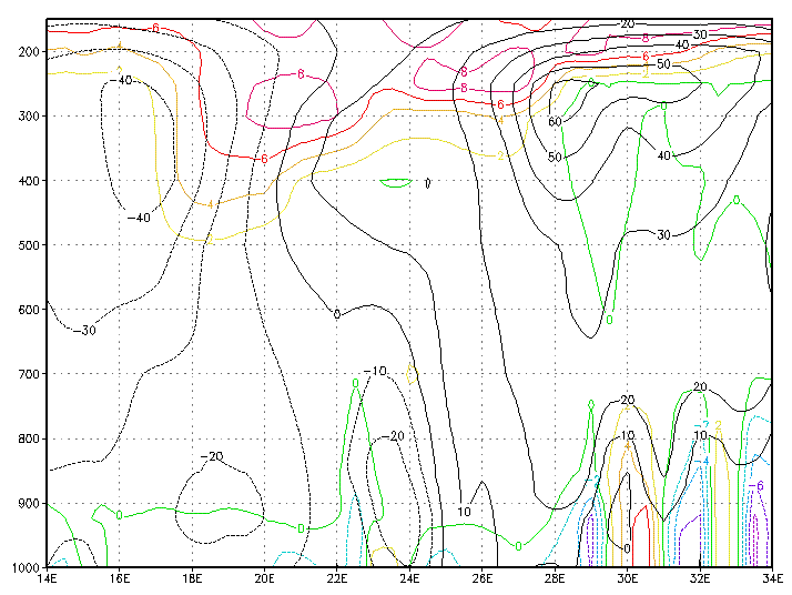 με μέγιστο -1Pa/s μεταξύ της στάθμης 600hPa και 400 hpa. Στη πρώτη περιοχή σημειώνεται και υψηλή σχετική υγρασία όπως διακρίνεται από το σχήμα 73, ενώ στη δεύτερη μικρότερη από 80%.