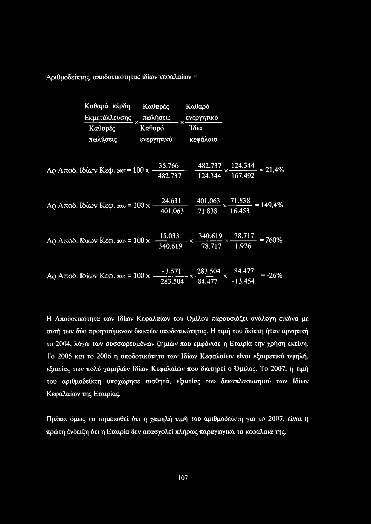 Ιδιων Κεφ. 2005 = 100 χ -------------- χ ------------χ ----------- = 7607ο ν Υ 340.619 78.717 1.976 Λ Λ. τ.' λ οο -3.571 283.504 84.477 Αρ Αποδ. Ιδιων Κεφ.
