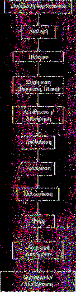 Ρ Ο Η Σ ((Χ ΡΙ) (<ΧΡ2)
