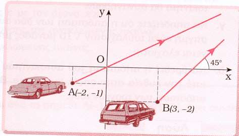 Ευθεί 7.4 Δίνοντι οι ευθείες (ε) : x 3y +1 = 0 κι (ζ) : x +5y 9 = 0.