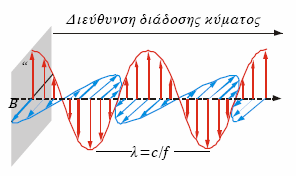 ΚΕΦΑΛΑΙΟ 1 : ΤΟ ΦΩΣ 1. Τι γνωρίζετε για τήν ηλεκτροµαγνητική (Η/Μ) θεωρία του Maxwell; Από ποιόν επιβεβαιώθηκε.