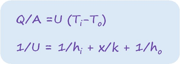 Μετάδοσης Θερμότητας μεταξύ Δύο Ρευστών Διαχωριζομένων με Στερεό Τοίχωμα Ρευστό i Τ i Τοίχωμα x Τ wi Τ wo h i Διεπιφανειακή Μεταφορά k Αγωγή Ρευστό ο h o Τ ο Διεπιφανειακή Μεταφορά Q/A = h i (T i -T