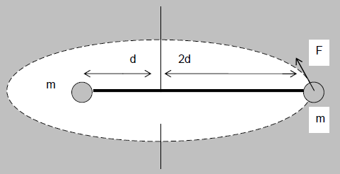 Ποια θα είναι πλέον η γωνιακή ταχύτητα του συστήματος; (200 kg. m 2 /s προς τα κάτω, 1 rad/s με φορά ίδια με του Β) 38. Ομογενής ράβδος μήκους L=16/15 m και μάζας M=9 kg βρίσκεται σε κατακόρυφη θέση.