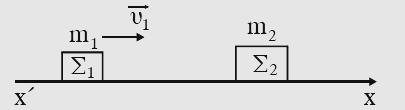 Β) Η μέγιστη επιμήκυνση του ελατηρίου. Γ) Η περίοδος µε την οποία ταλαντώνεται το σώμα Σ. Δ) Η ελάττωση της μηχανικής ενέργειας κατά την παραπάνω κρούση. Δίνεται η σταθερά του ελατηρίου k 000 N.