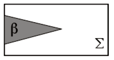 Γ) οι ταχύτητες των κέντρων μάζας των σωμάτων πριν από την κρούση έχουν τυχαία διεύθυνση Δ) οι ταχύτητες των κέντρων μάζας των σωμάτων πριν από την κρούση είναι παράλληλες 5/4 4.