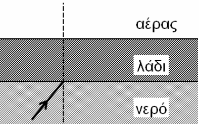 Α) αυξάνεται Β) μειώνεται Γ) παραμένει σταθερός Να επιλέξετε τη σωστή απάντηση. Να δικαιολογήσετε την επιλογή σας. 4/34 0 57.