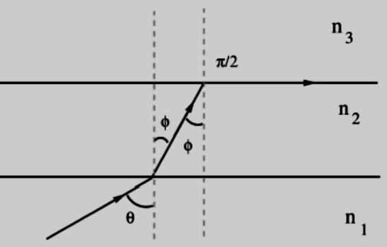 4/34 4 (Δ) Τα κύματα συμβάλλουν ταυτόχρονα στο Μ την t οπότε ταλαντώνεται για 0,5 δηλ.,5 περιόδους εκτελώντας,5 ταλαντώσεις.