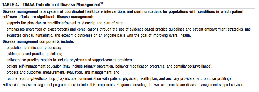 Η θεωρία της διαχείρισης της νόσου (Disease Management)