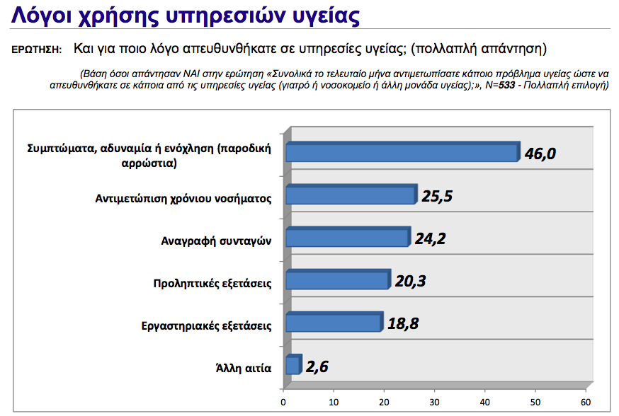 Υποβέλτιστα