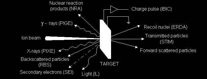 EBS (Elastic  ERD (Elastic Recoil Detection).