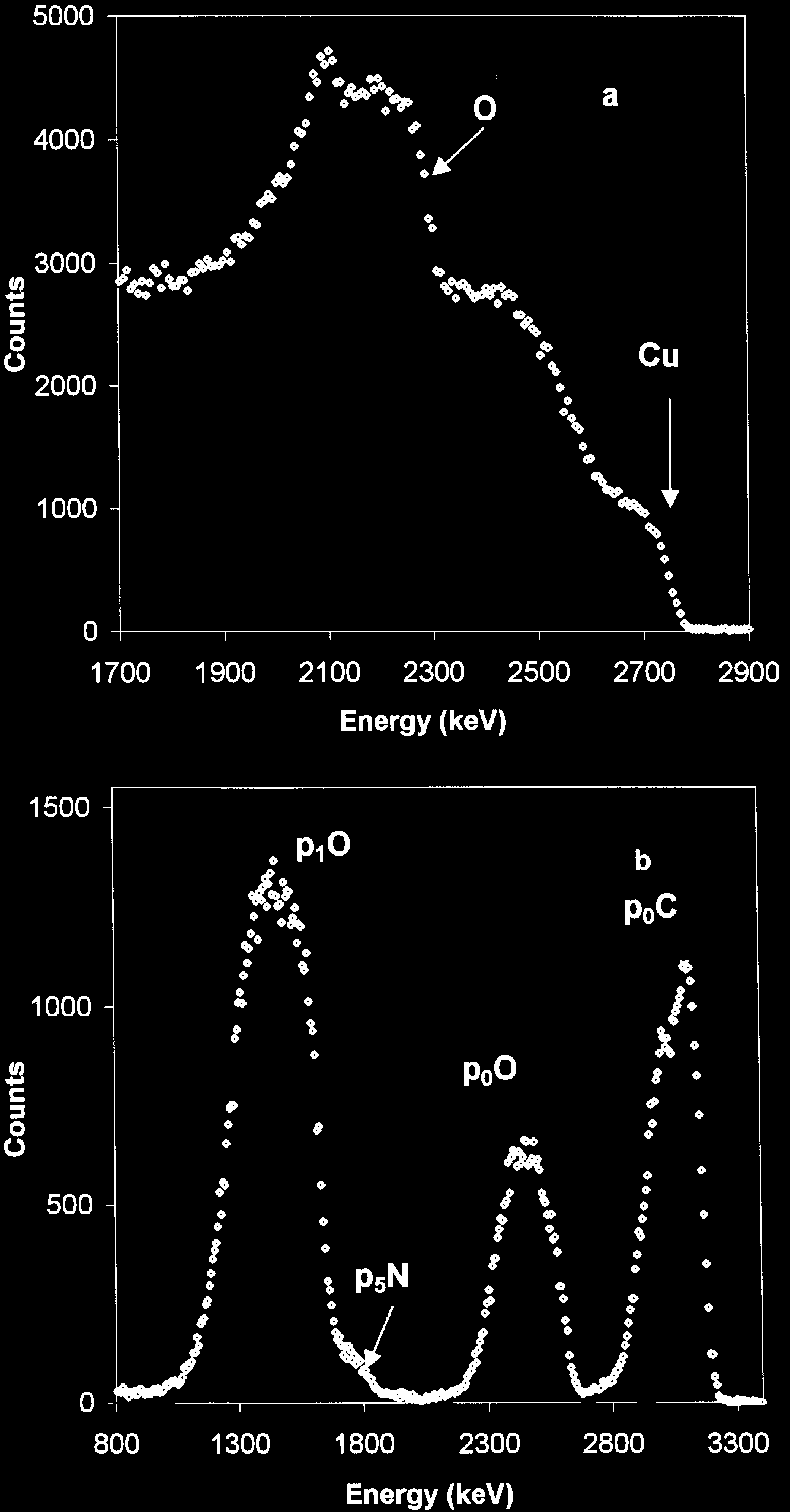 9*4'(& 4, + 2*(34#$! :S>? D) 4! '+!(& + 9#,49+%(Carbon,#TT%( 9%#!(& '- +, (04) της #, πλατίνας (C), ΆΆζωτο (N) /4,&#/ 1+&( #. + ;5!1 )"49H U*.#4%? R"( +,+%-5 και Οξυγόνο (O)) ταυτόχρονα και με!(&!+12%( 4!