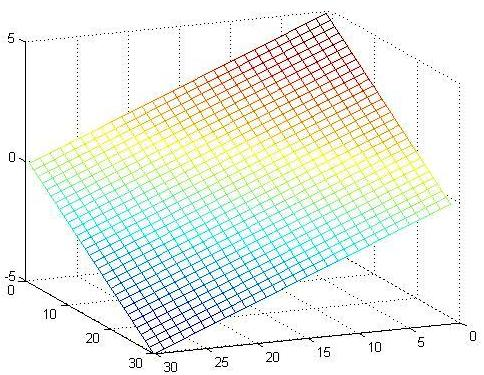 1. DEFINÍCIA REÁLNEJ FUNKCIE N PREMENNÝCH Za základný priestor považujeme teda n-rozmerný euklidovský metrický) priestor, s n vzdialenost ou metrikou) d x,ȳ) = x i y i ) 2, kde x = x 1,x 2,.