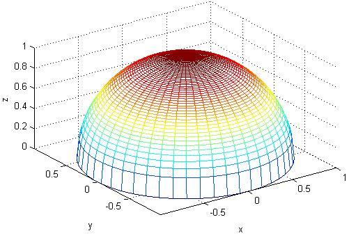 a) f x,y) = 1 x 2 y 2 - graf je polgul a b) f x,y) = x 2 y 2 - graf je hyperbolický