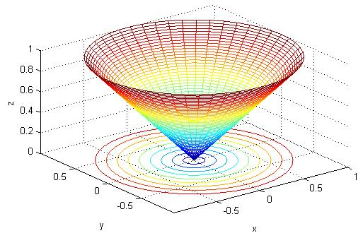 Oā) x Oā) D f ), x ā : f x) Ob). Označenie: f x) = b alebo x ā f x 1,x 2,...,x n ) = b.