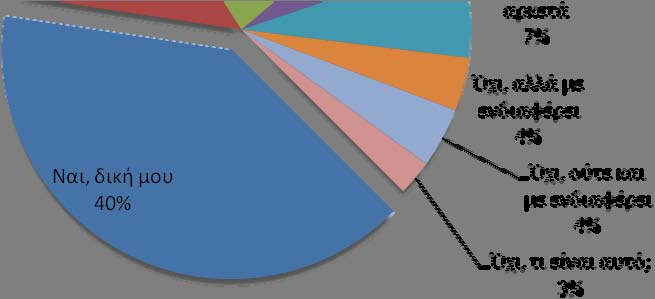 Περίπου οι τρεις στους τέσσερις μαθητές/μαθήτριες δηλώνουν ότι έχουν πρόσβαση είτε μέσω οικογένειας (με ιδιωτική ή οικογενειακή χρήση) είτε μέσω σχολείου.