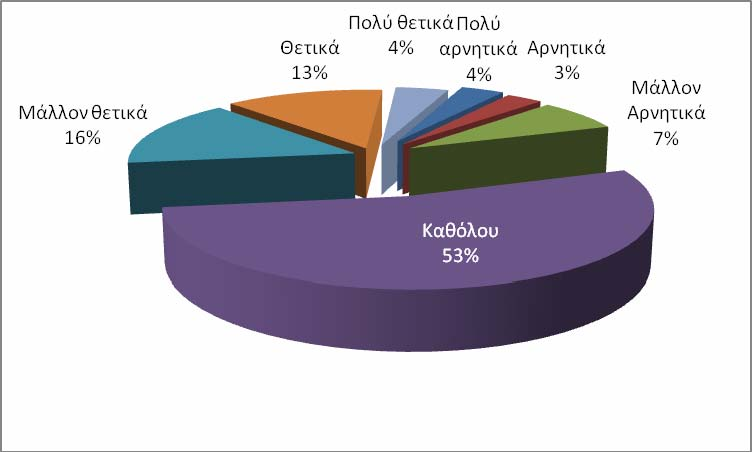 ΤΟ ΙΝΤΕΡΝΕΤ, ΣΧΟΛΕΙΟ ΚΑΙ ΕΠΑΓΓΕΛΜΑ Σε μια τέτοια έρευνα οπωσδήποτε παίζει σημαντικό ρόλο η σχέση μεταξύ του σχολείου και της χρήσης του Ιντερνέτ: άλλωστε, νύξεις σχετικά με την θετική ή αρνητική