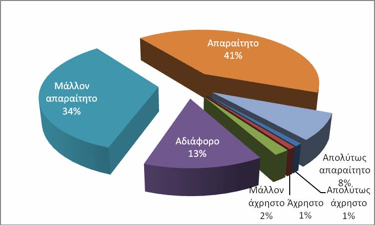 Στο Σχήμα 33 παρατηρούμε ότι οι μητέρες σαφώς είναι περισσότερες στην Ζώνη 1 και στους μαθητές/μαθήτριες του Γενικού Λυκείου.