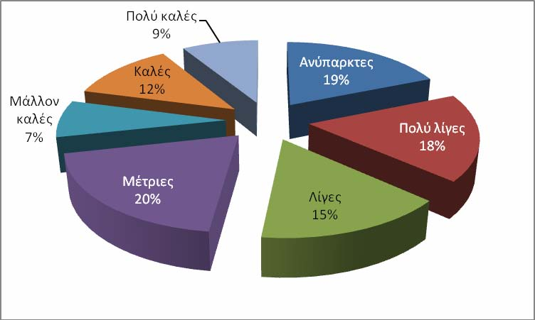 Σχήμα 38: Κατά την γνώμη σας, το Ιντερνέτ είναι Γιατί όμως συμβαίνει κάτι τέτοιο; Στο Σχήμα 38 βλέπουμε ότι περίπου το 40% των γονέων θεωρεί ότι το Ιντερνέτ δεν είναι ούτε ακριβό αλλά ούτε και φθηνό.