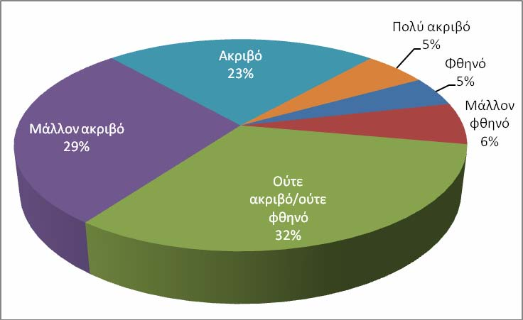 Σχήμα 51: Κατά την γνώμη σας, το Ιντερνέτ είναι Όμως και στις γνώσεις που αφορούν θέματα ασφάλειας στο Ιντερνέτ, οι εκπαιδευτικοί αναδίδουν μια εικόνα καλύτερη από αυτή των γονέων (Σχήμα 52): περίπου