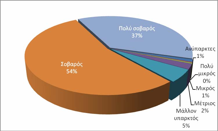 Εντούτοις, αν και έχουν πολύ σοβαρή αίσθηση του κινδύνου, περίπου οι οκτώ στους δέκα (84%, βλέπε Σχήμα 54) δηλώνουν ότι η σχέση των μαθητών με το Ιντερνέτ επηρεάζει θετικά («Μάλλον θετικά», «Θετικά»