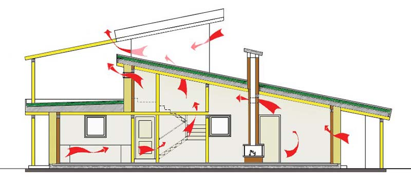 12. Φυσικός αερισμός κτιρίου ή χώρου: Είναι ο αερισμός που προέρχεται από τα ανοίγματά του ή από διατάξεις φυσικού ελκυσμού χωρίς τη χρήση μηχανικών εγκαταστάσεων. 13.