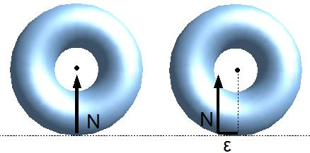 KAPITOLA 1. ƒo BUDEME POTREBOVA? 18 Obr. 1.2: Pôsobenie normálovej sily bez a s valivým trením charakterizovaným parametrom ε. torky.