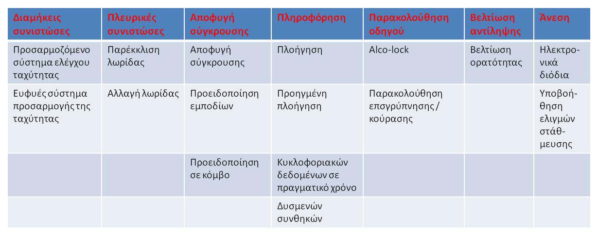 Παράμετροι