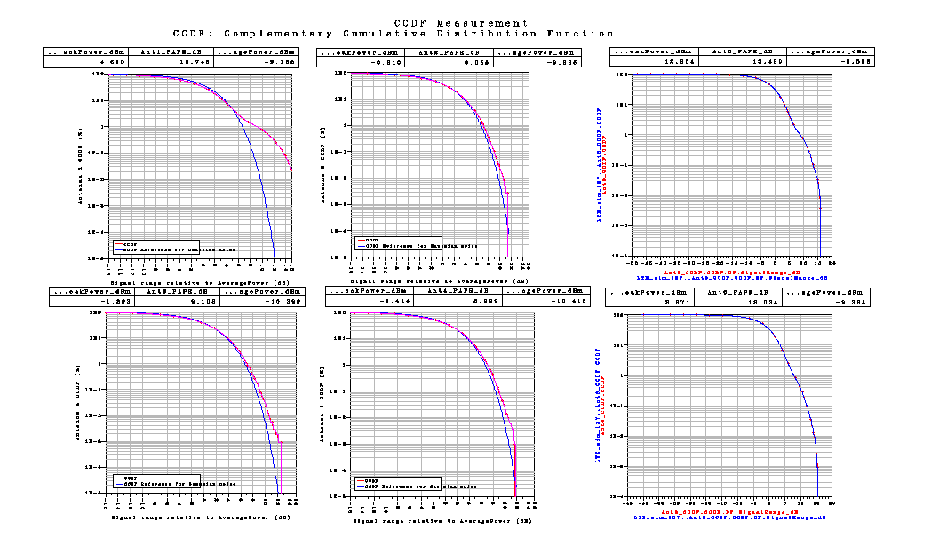 Σχήμα 114 Το LTE_sim_43 μαζί με το