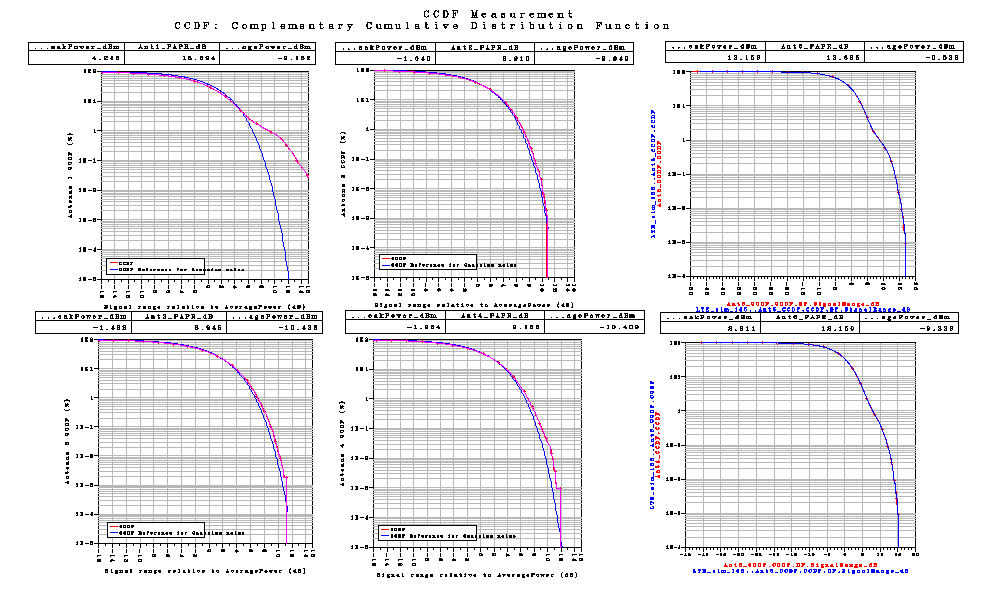 Σχήμα 120 Το LTE_sim_49 μαζί με το