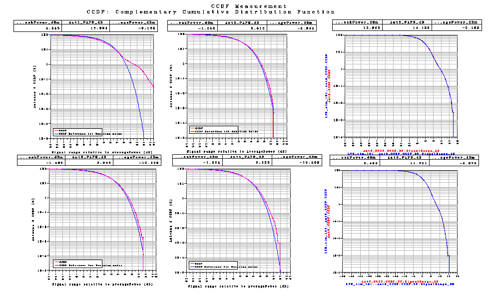 Σχήμα 122 Το LTE_sim_51 μαζί με το