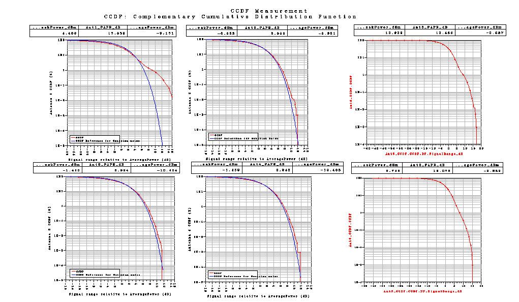 Σχήμα 36 Το LTE_sim_37 έχει PhaseImbalance : {1.0, 1.