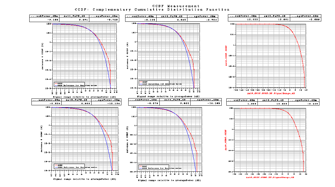 Σχήμα 56 Το LTE_sim_57 έχει PhaseImbalance : {1.0, 1.