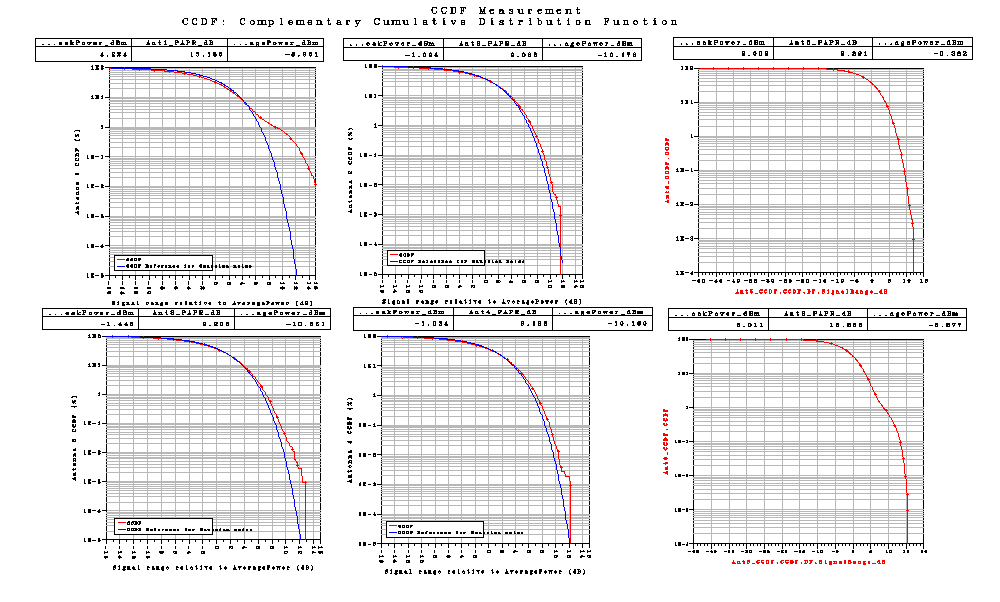 Σχήμα 70 Το LTE_sim_71 έχει PhaseImbalance : {2.0, 2.