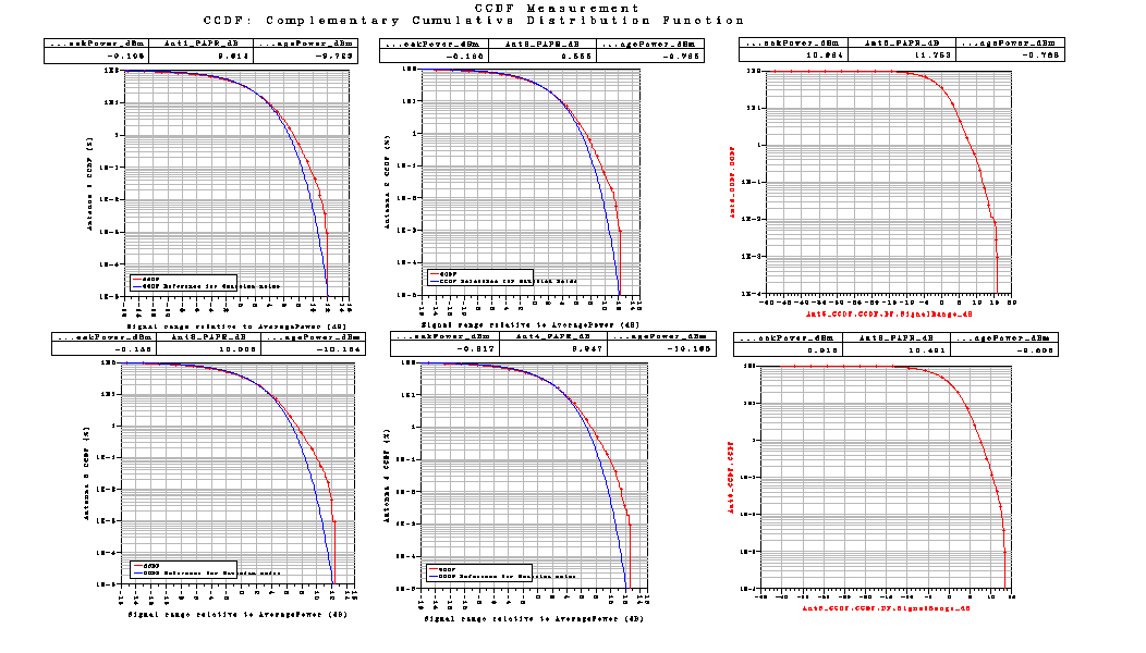 Σχήμα 90 Το LTE_sim_91 έχει PhaseImbalance : {2.0, 2.