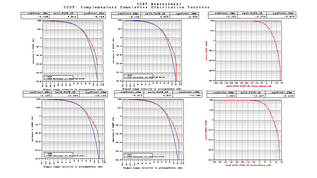 Σχήμα 92 Το LTE_sim_93 έχει PhaseImbalance : {2.0, 2.