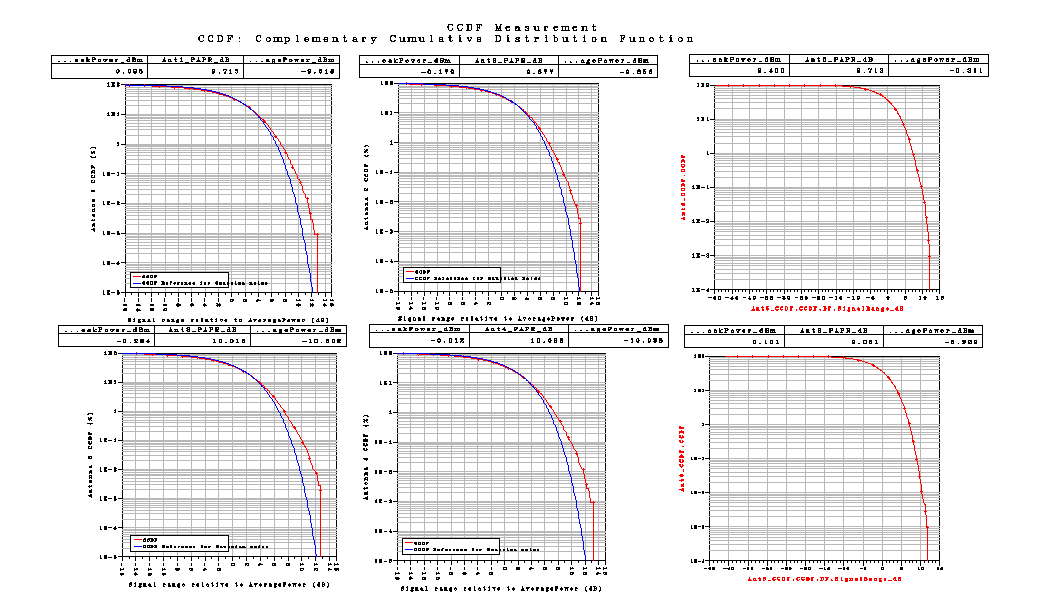 Σχήμα 100 Το LTE_sim_101 έχει PhaseImbalance : {2.0, 2.